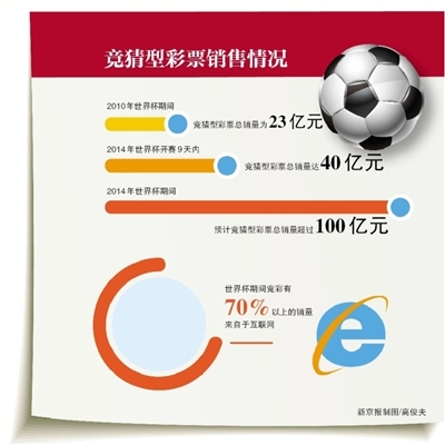 更有针对性 更有针对性